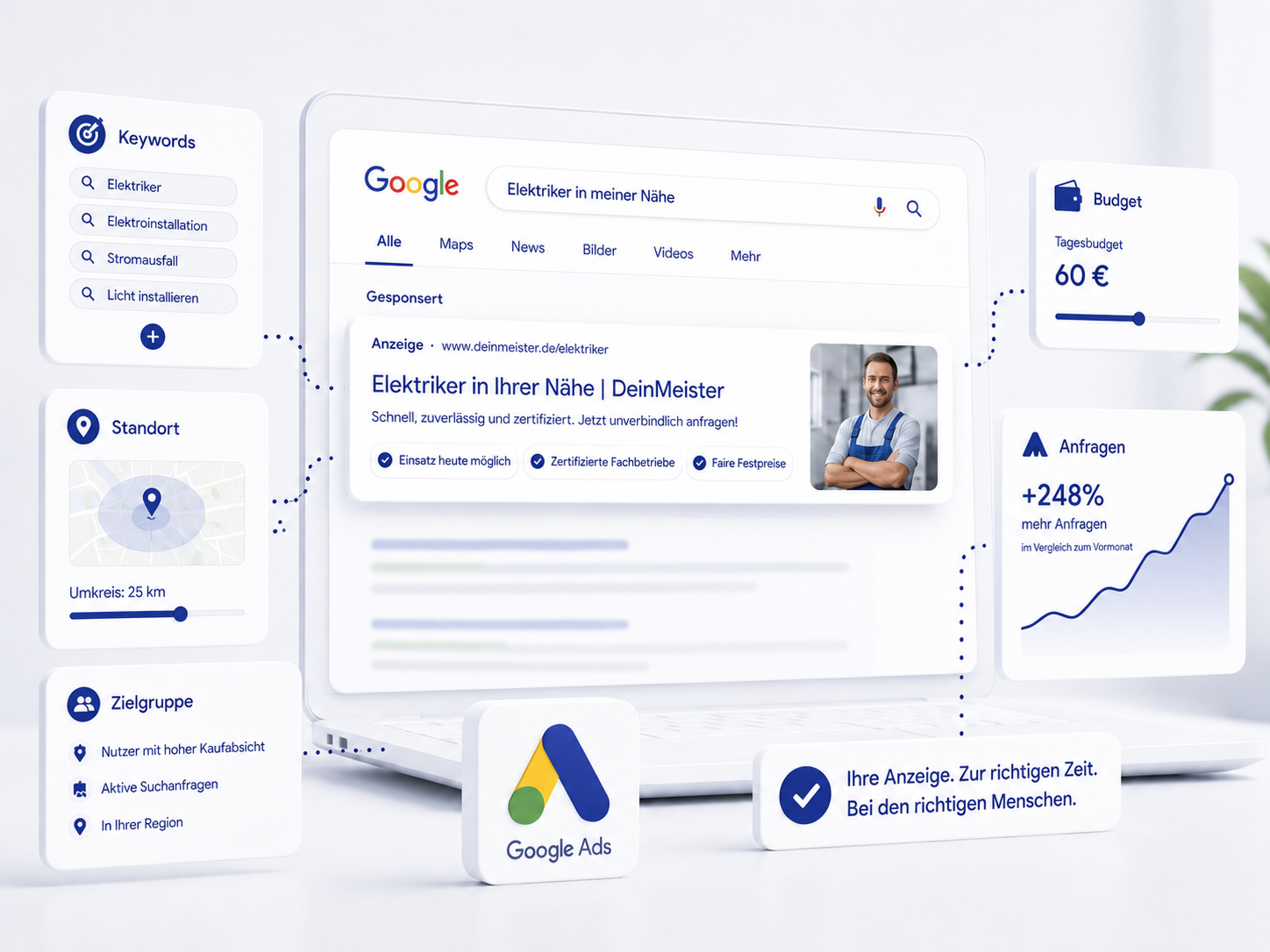 Infografik zu Google Ads-Kampagnen mit Einstellungen für Keywords, Standort und Budget.